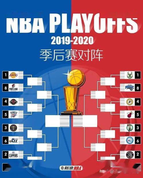 NBA每年赛程安排