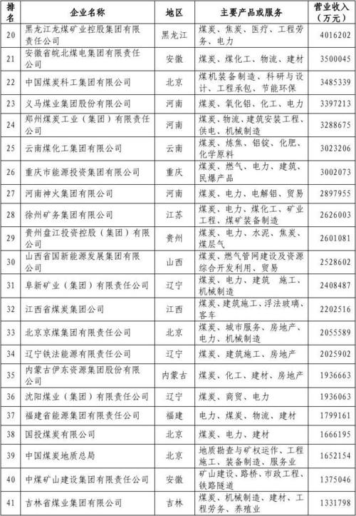 辽宁工业建材价位分析