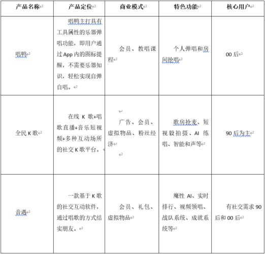 家具行业竞争力分析