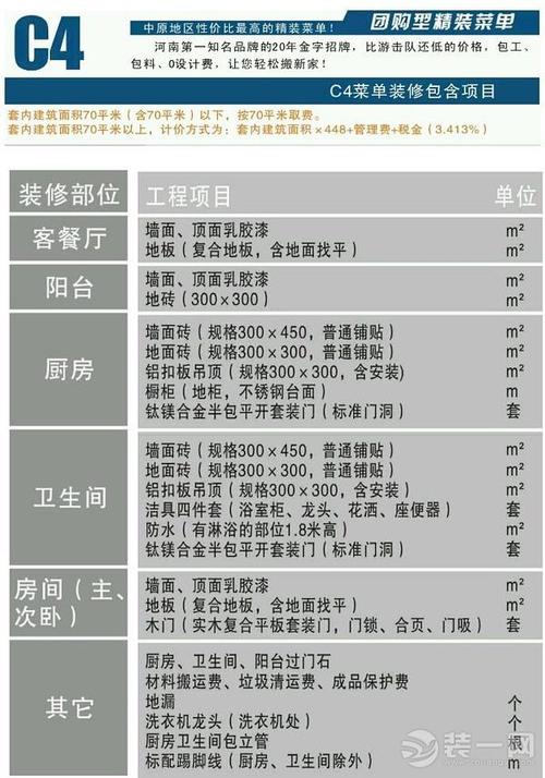 装修公司套餐价格含管理费吗