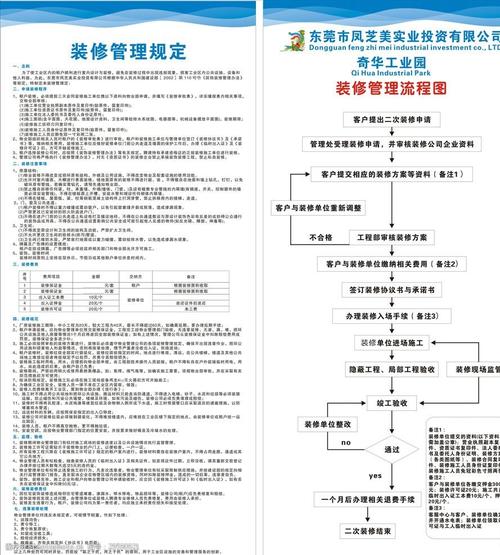 制定物业服务方案顺序