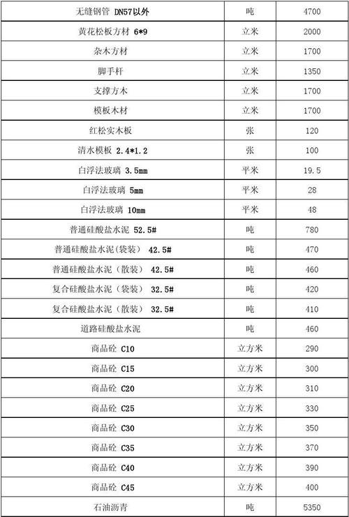 中山环保建材供应费用标准