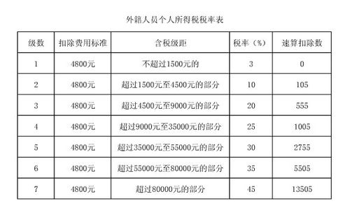 国外房产税开始征收时的影响