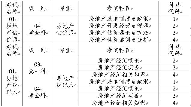 房产经纪人考试