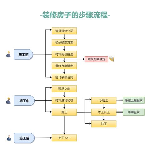 商业装修知识