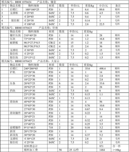 山东钢销报价