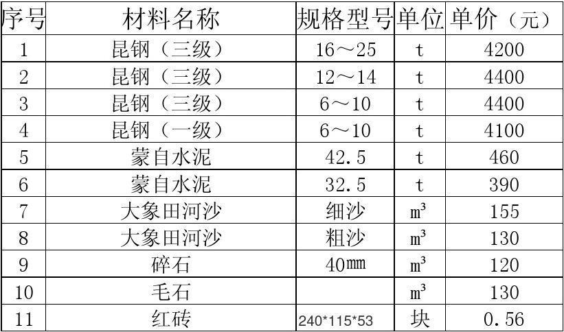 内蒙古建材有限公司