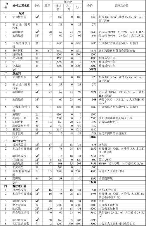 饭店装修预算表