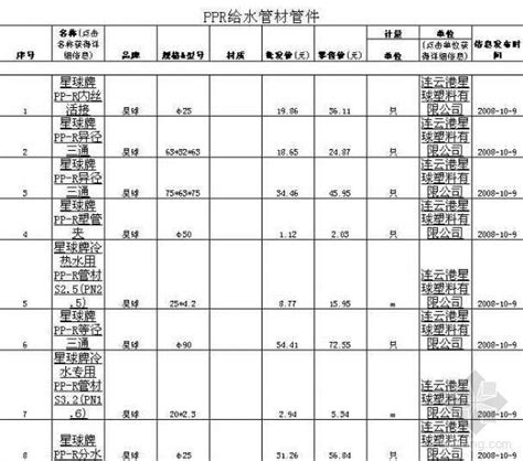 辽宁建筑材料价格