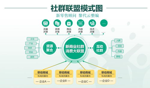 建材行业年底活动主题