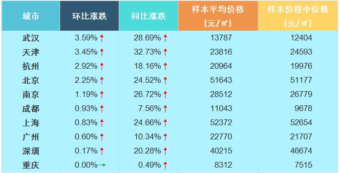 平顶山新城区房价走势图