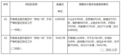 农村房产确权后户主还能改吗