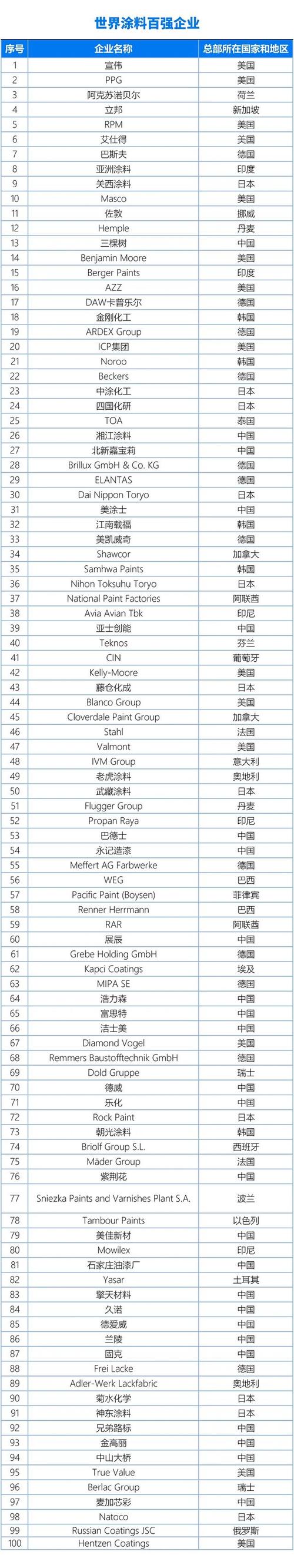 草堂教育集团