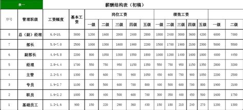 装修公司工资表组成明细