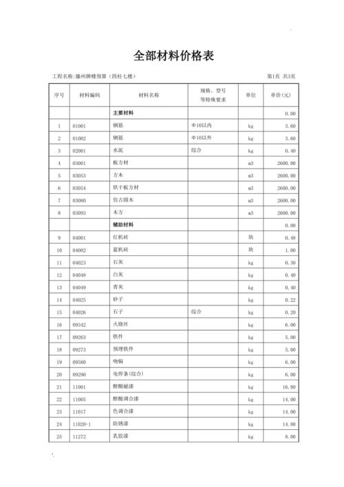 河南生态板有哪些厂家