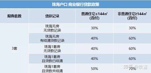 珠海购房按揭贷款的政策