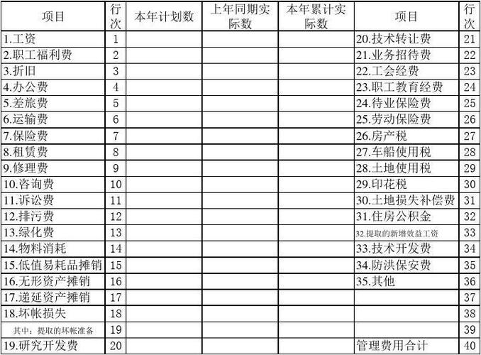 建材销售包括什么材料