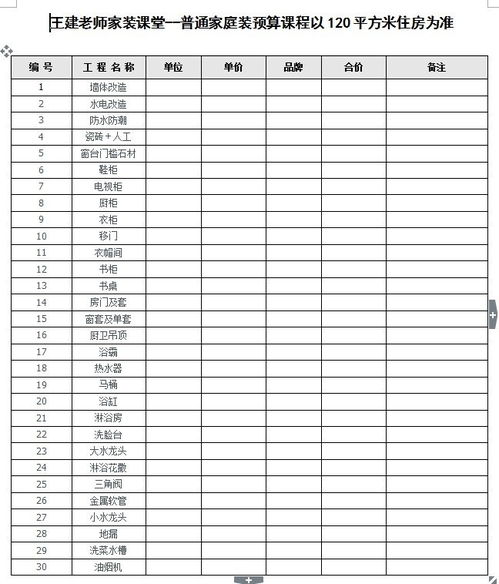 室内装修工程预算表