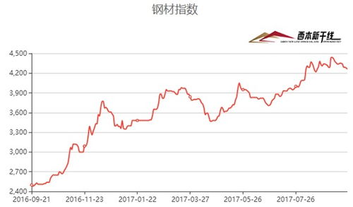 今日上海铜价格