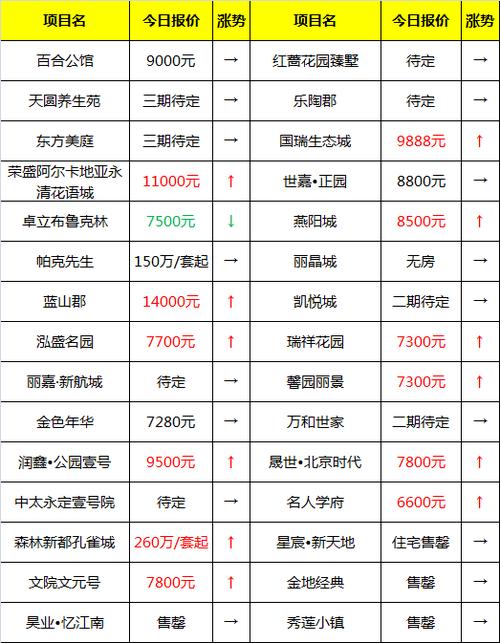 皂市建材市场房价多少一平