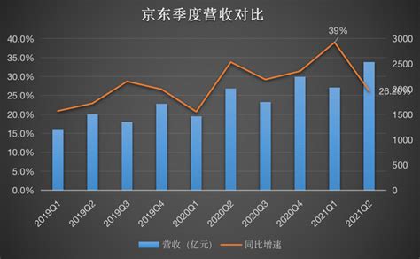 建材批发零售业税负