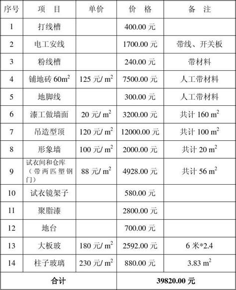 别墅简单装修成本