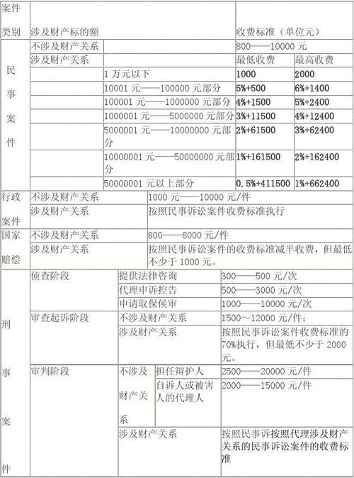 金华房产纠纷律师事务所