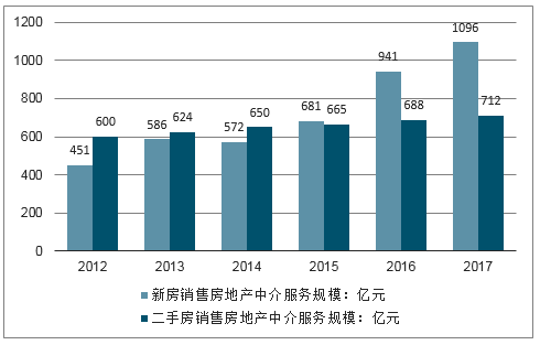 房产销售激励人心的长句子