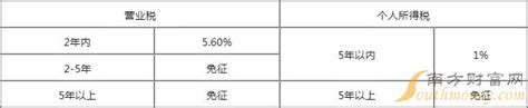 青岛市房产交易管理办法