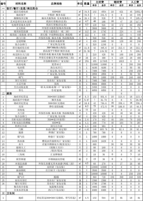 装修预算清单一览表模板