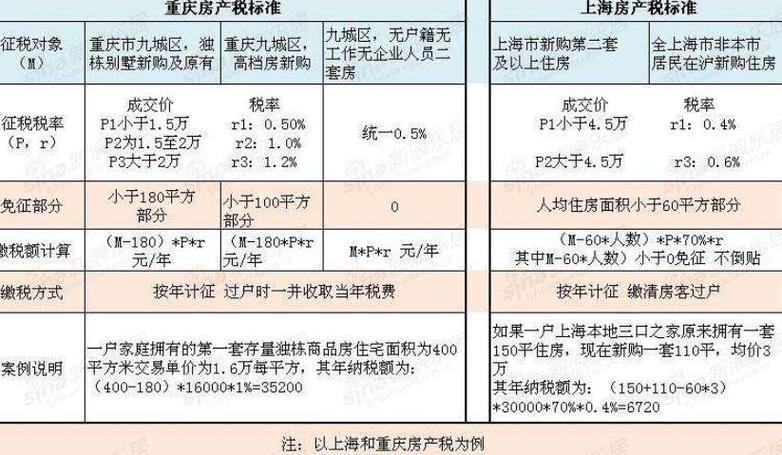 退休金免房产税