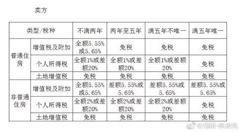 房产继承公证怎么收费标准