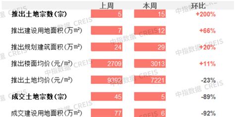 杭州住建局房产科科长