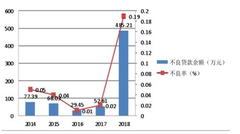 中山东凤法院拍卖房