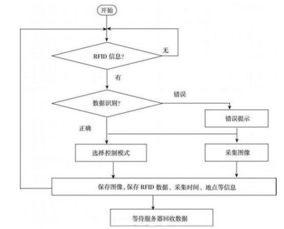 智能红绿灯为何不普及