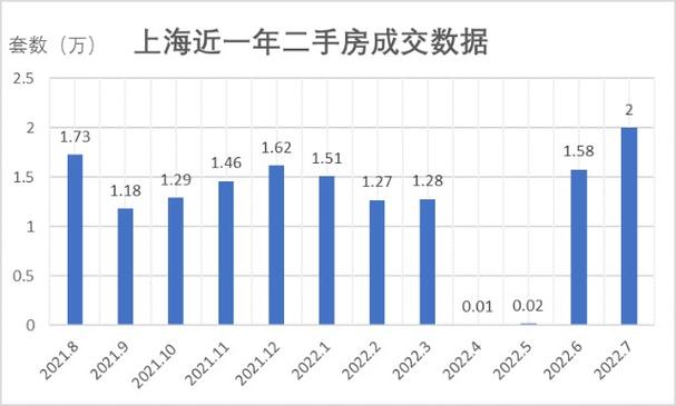 房产成交量