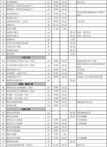 内丘新楼盘房价多少一平米