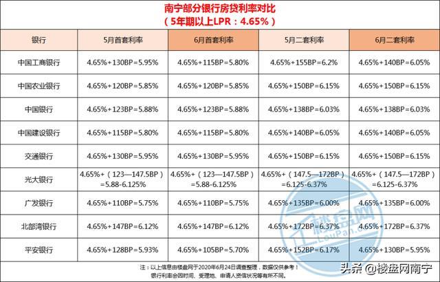 农业银行的房贷还款与解押流程