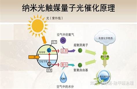 创造性设想