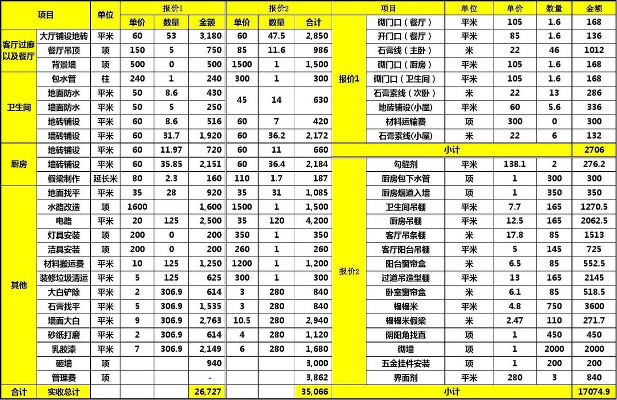 2021家具安装收费报价表