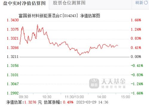 中国建材集团年收入