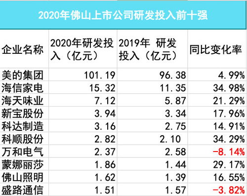 佛山建材上市企业有哪些