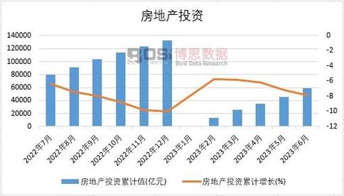 某投资者5年前200万买入一房产