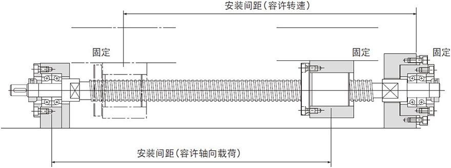 滚珠丝杠导程角对应表