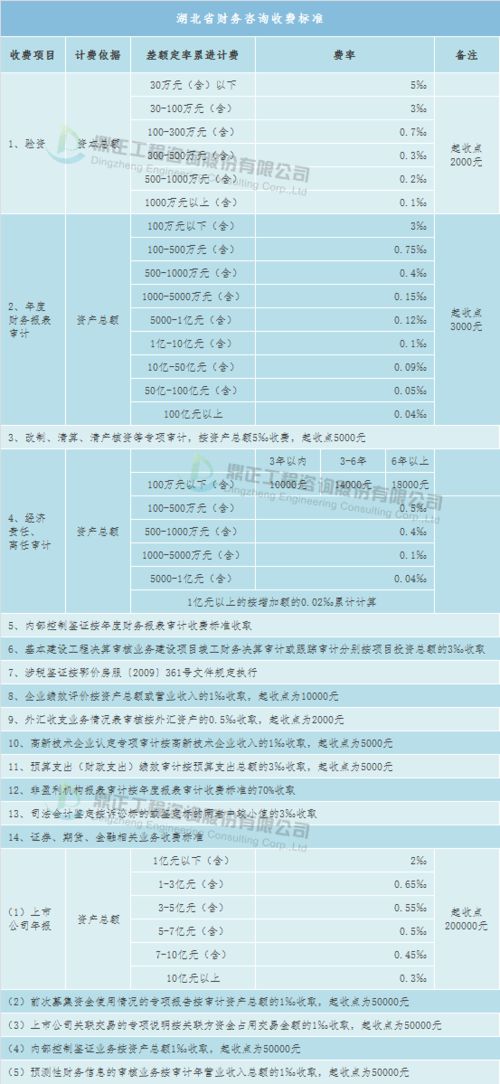 房产服务费标准详解