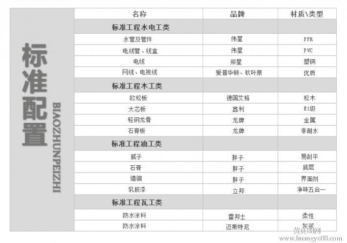 装修中辅料有哪些