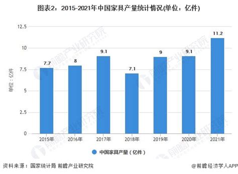 7月份为什么不能买家具