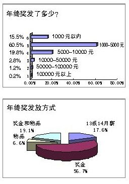 一、实习背景