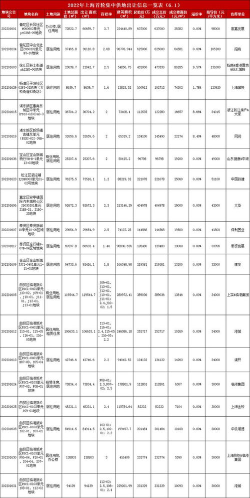 明起开拍！深度解析首批次首轮幅地块出让时间安排及其市场影响