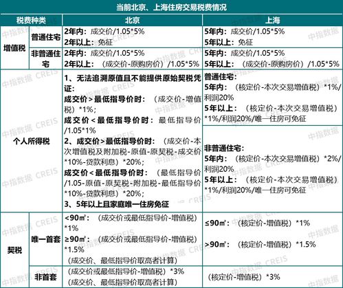 消化存量优化增量政策组合拳稳定楼市预期